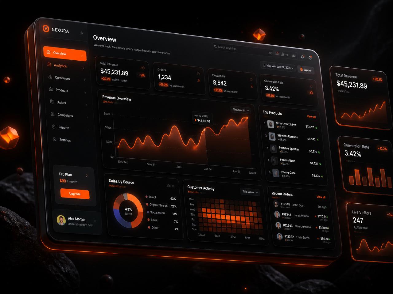 Premium software dashboard built by Figment Technologies